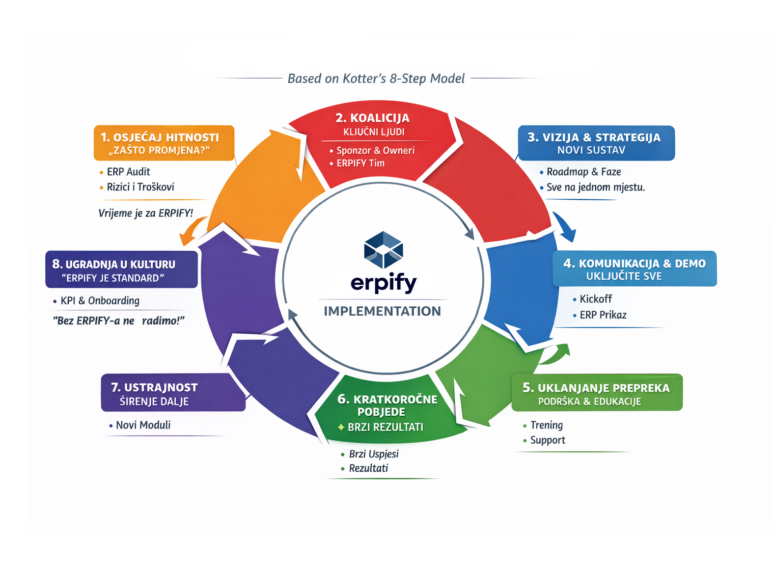 erpify